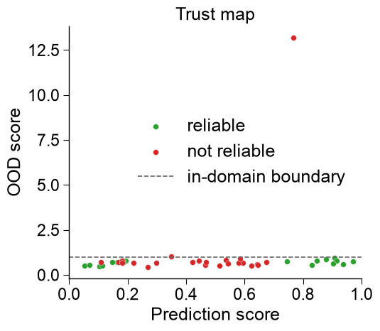 ../_images/rm_plot_trust_map_1_output_2_0.png