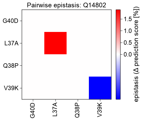 ../_images/seqm_plot_epistasis_1_output_1_0.png