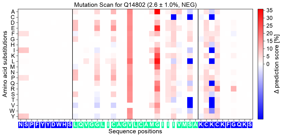 ../_images/seqm_plot_mutation_landscape_1_output_1_0.png