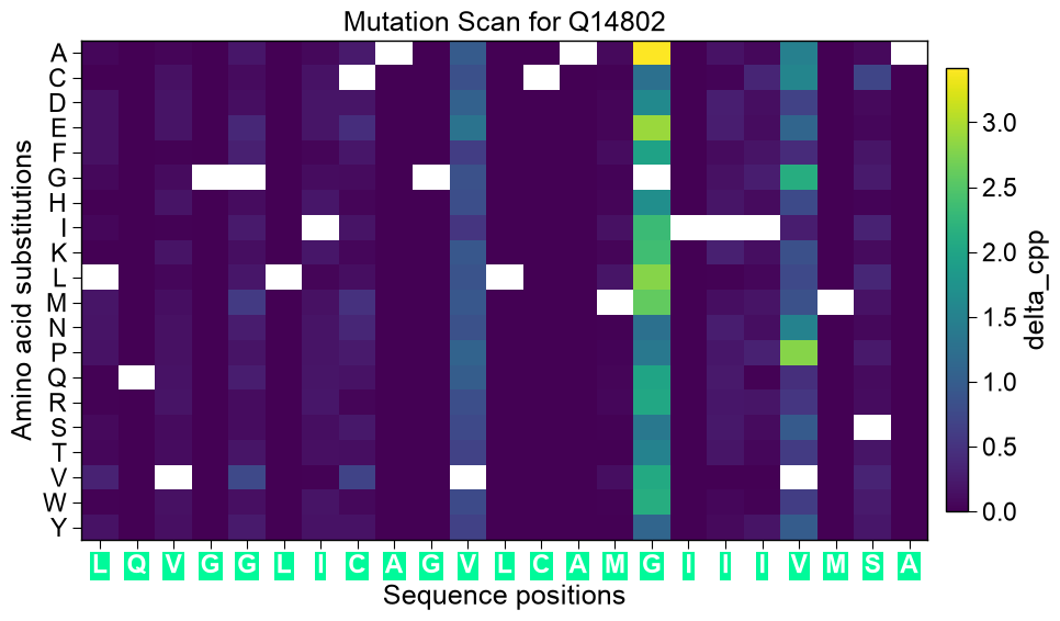 ../_images/seqm_plot_mutation_landscape_2_output_3_0.png