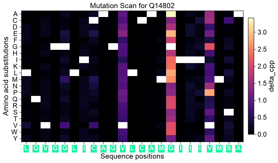 ../_images/seqm_plot_mutation_landscape_3_output_4_0.png