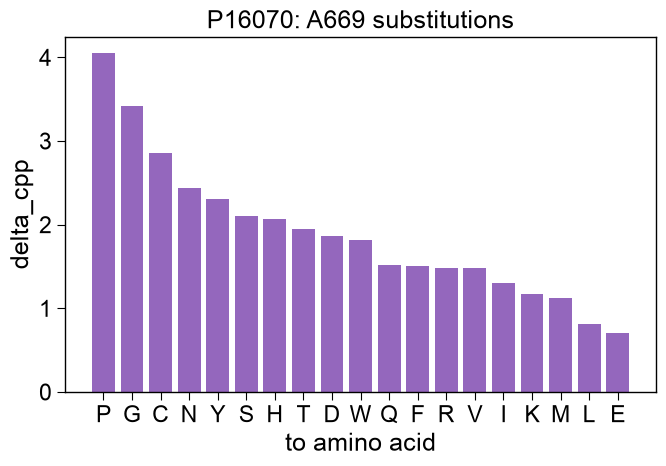 ../_images/seqm_plot_residue_mutation_impact_2_output_2_0.png