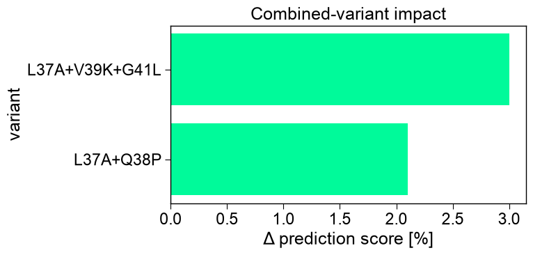 ../_images/seqm_plot_variant_impact_1_output_1_0.png
