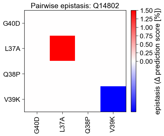 ../_images/seqmut_plot_epistasis_1_output_1_1.png