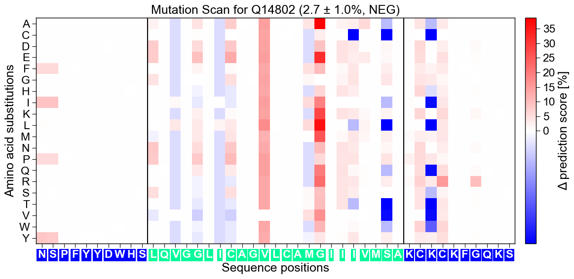 ../_images/seqmut_plot_mutation_landscape_1_output_1_1.png