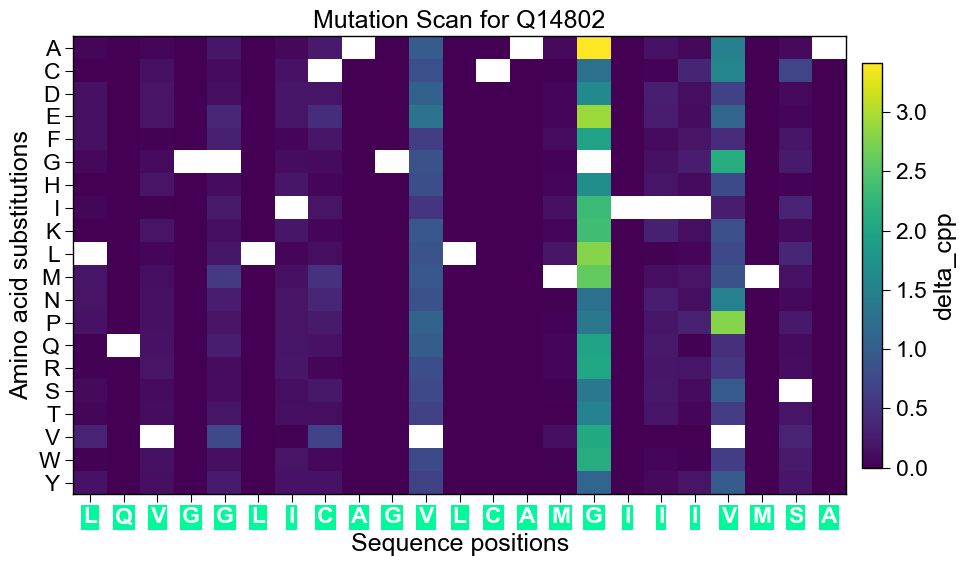 ../_images/seqmut_plot_mutation_landscape_2_output_3_0.png