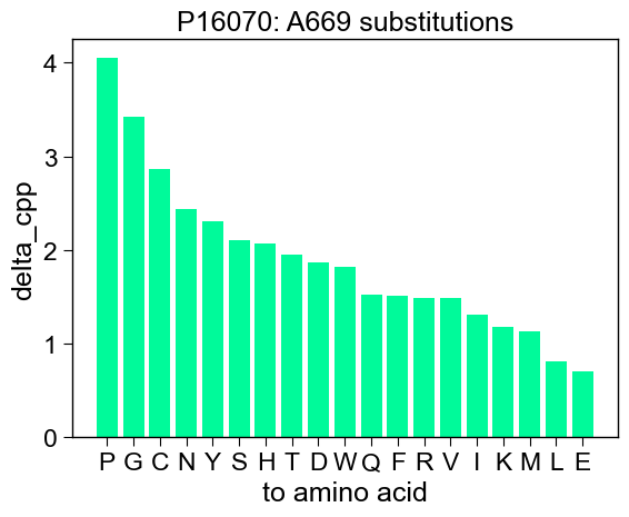 ../_images/seqmut_plot_residue_mutation_impact_1_output_1_1.png