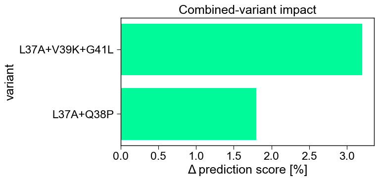 ../_images/seqmut_plot_variant_impact_1_output_1_1.png