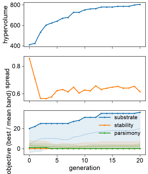 ../_images/seqopt_convergence_1_output_3_0.png