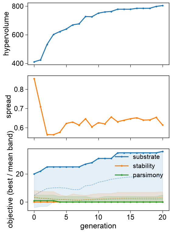 ../_images/seqopt_convergence_2_output_4_0.png