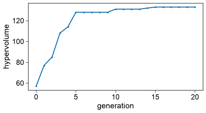 ../_images/seqopt_hypervolume_2_output_4_0.png