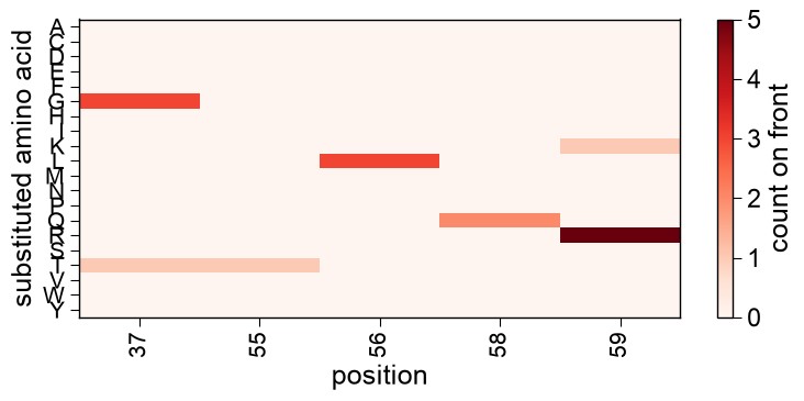 ../_images/seqopt_mutation_map_1_output_2_0.png