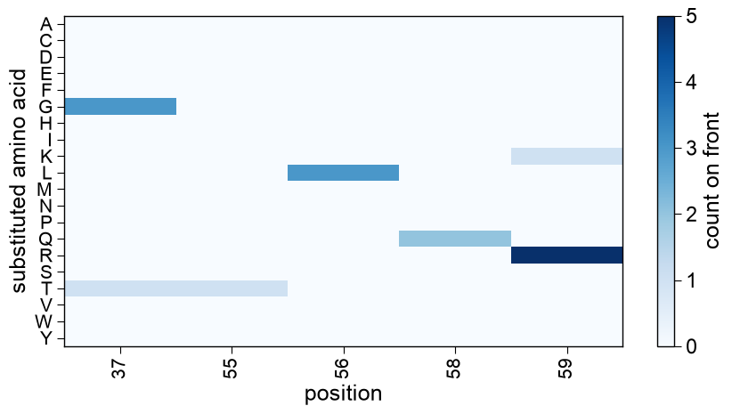 ../_images/seqopt_mutation_map_2_output_3_0.png