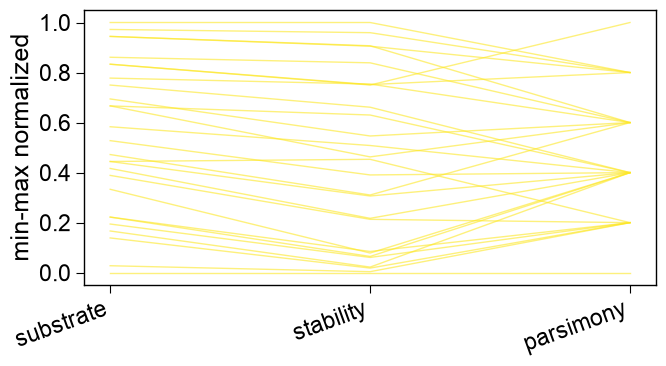 ../_images/seqopt_parallel_coordinates_1_output_3_0.png