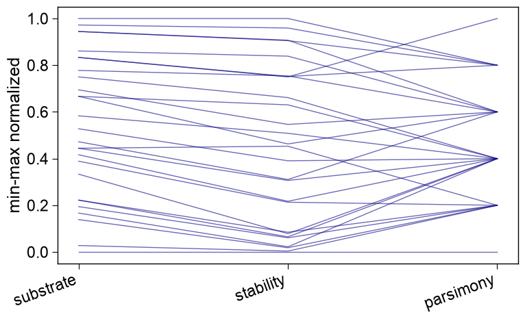 ../_images/seqopt_parallel_coordinates_2_output_4_0.png