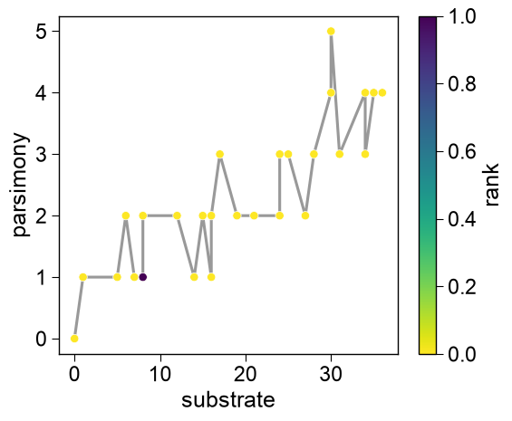 ../_images/seqopt_pareto_front_1_output_4_0.png