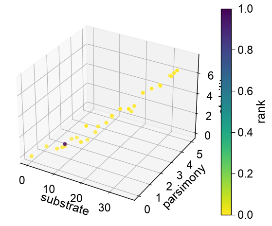 ../_images/seqopt_pareto_front_2_output_6_0.png