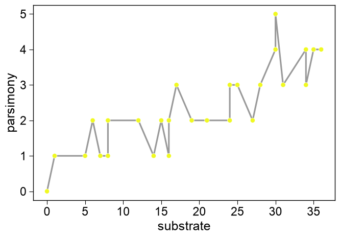 ../_images/seqopt_pareto_front_3_output_7_0.png