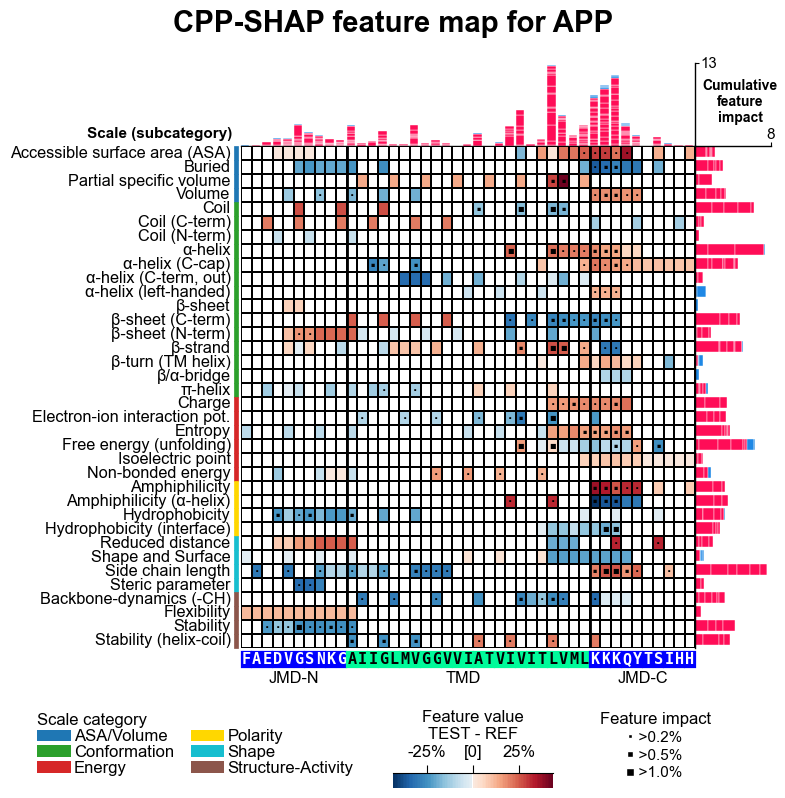 ../_images/tutorial5a_shap_model_7_output_23_1.png
