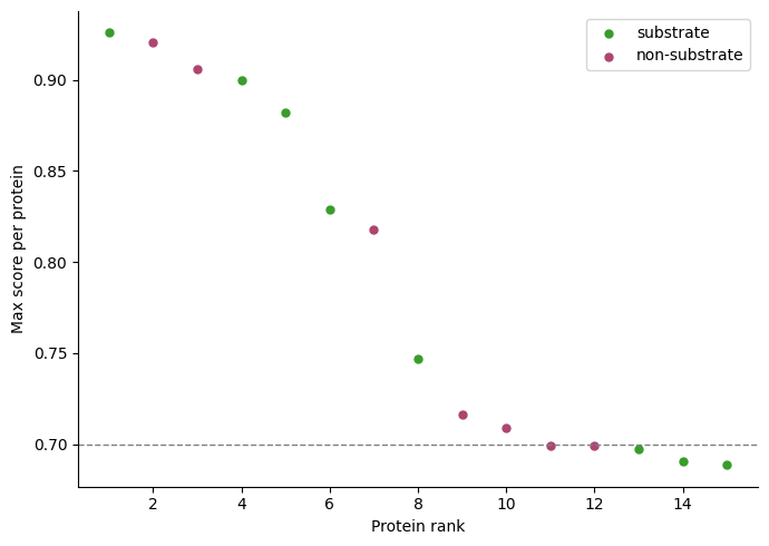../_images/tutorial6_comparison_harness_1_output_10_0.png