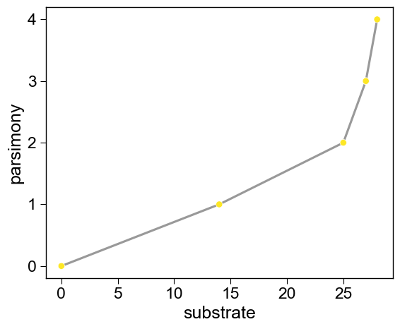 ../_images/tutorial7_protein_engineering_1_output_11_0.png