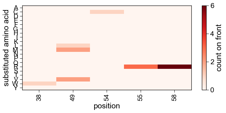 ../_images/tutorial7_protein_engineering_3_output_15_0.png