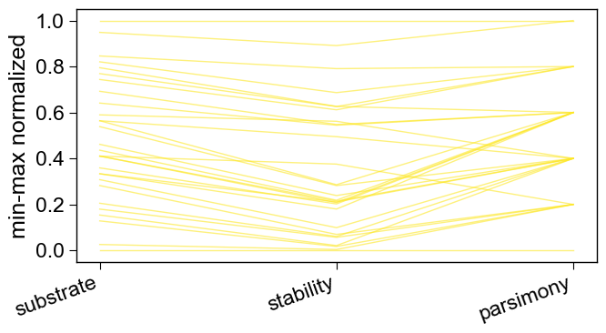 ../_images/tutorial7_protein_engineering_5_output_18_0.png