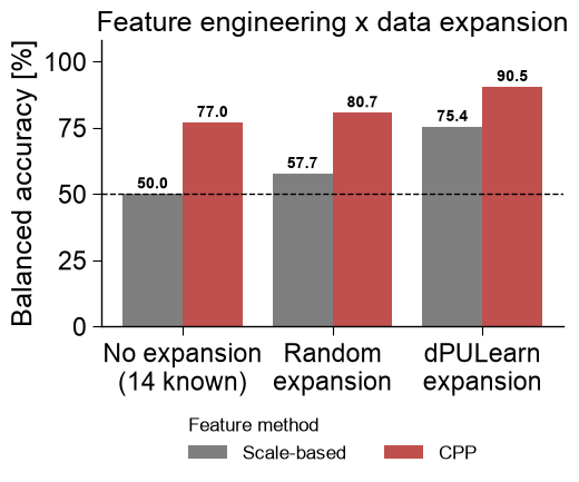 ../_images/use_case1_gamma_secretase_11_output_29_0.png