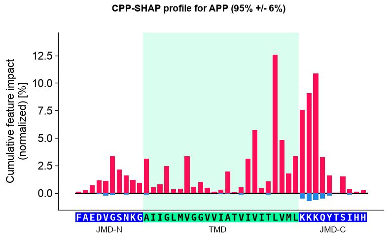 ../_images/use_case1_gamma_secretase_16_output_35_2.png