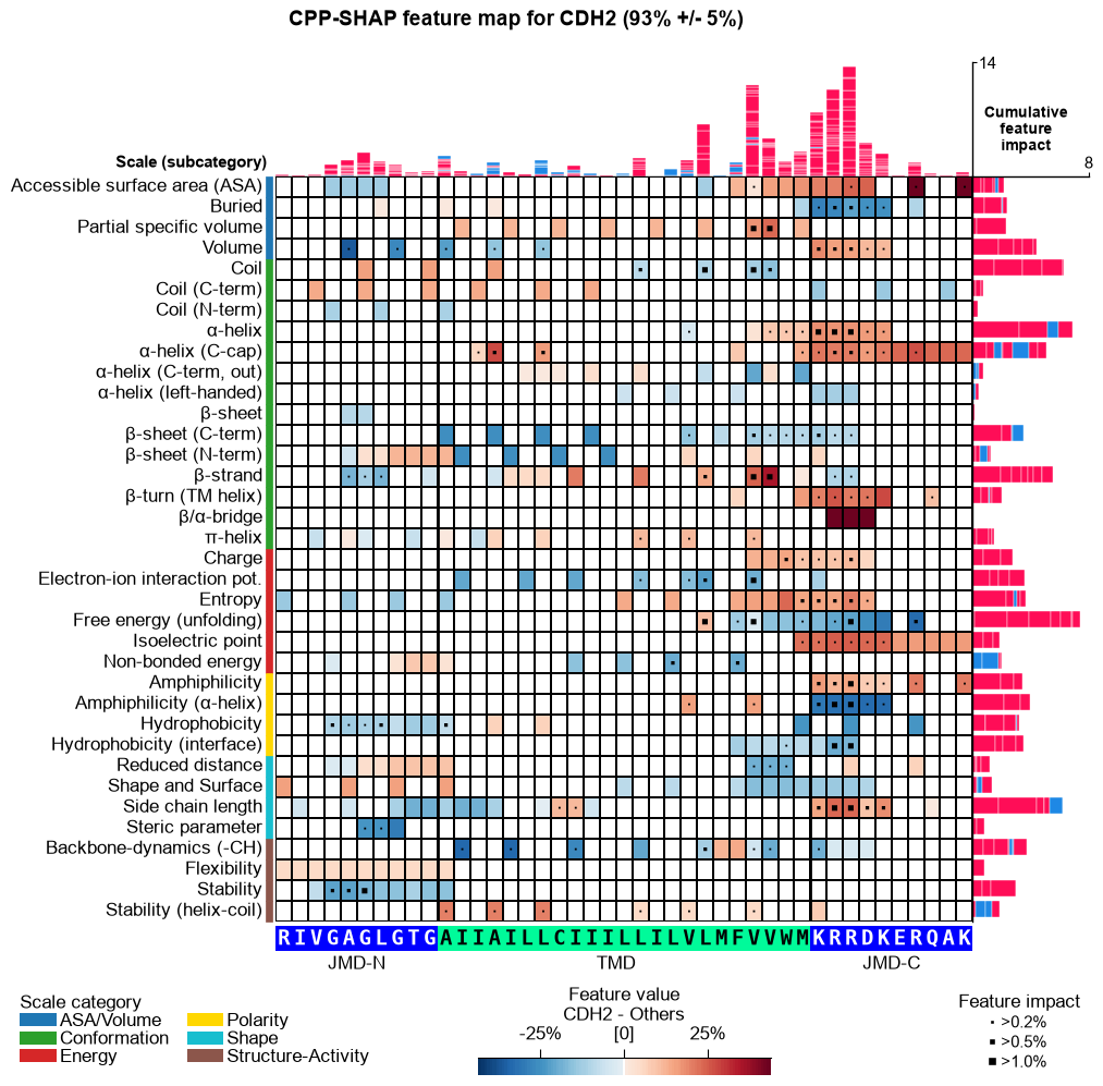 ../_images/use_case1_gamma_secretase_18_output_37_1.png