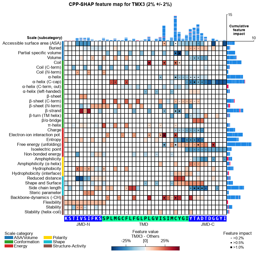 ../_images/use_case1_gamma_secretase_19_output_37_2.png