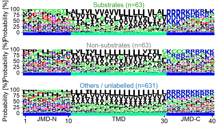 ../_images/use_case1_gamma_secretase_1_output_6_0.png