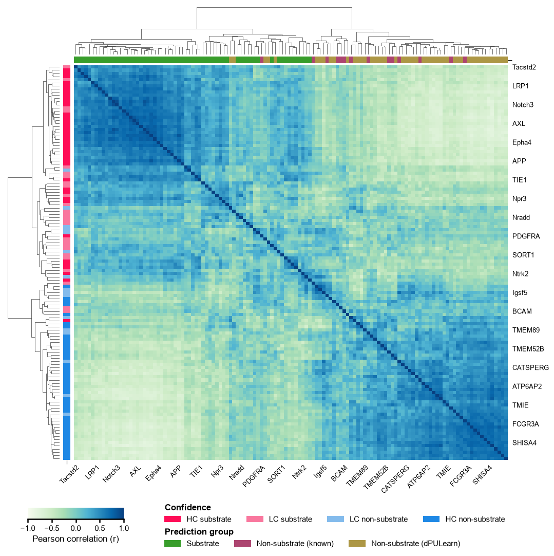 ../_images/use_case1_gamma_secretase_21_output_41_0.png