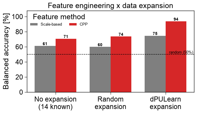 ../_images/use_case1_gamma_secretase_7_output_27_0.png