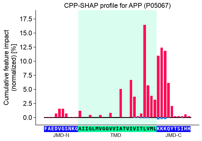 ../_images/use_case1_gamma_secretase_8_output_29_0.png