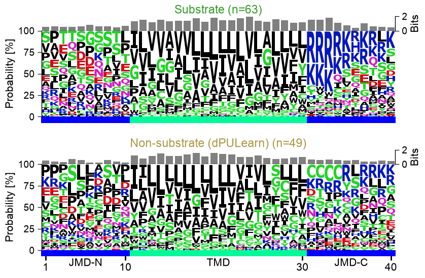 ../_images/use_case1_gamma_secretase_9_output_23_0.png