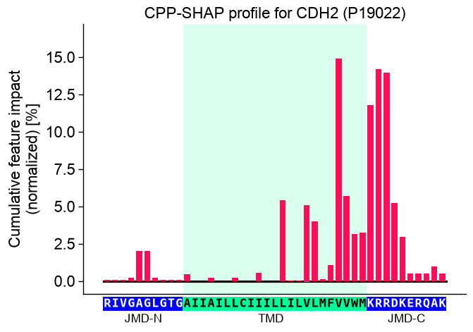 ../_images/use_case1_gamma_secretase_9_output_29_1.png