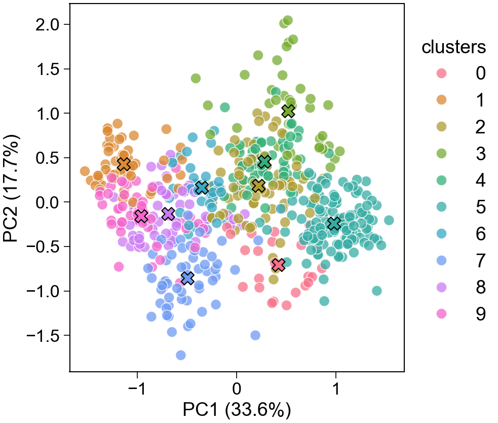 AAclust — clusters