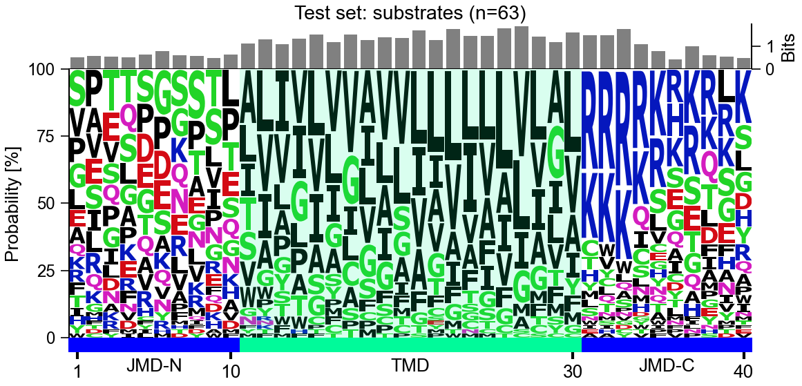 AAlogo — see the data output