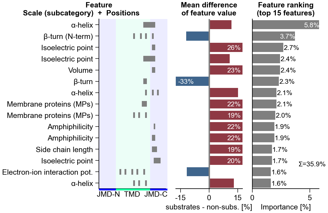 CPP — ranking