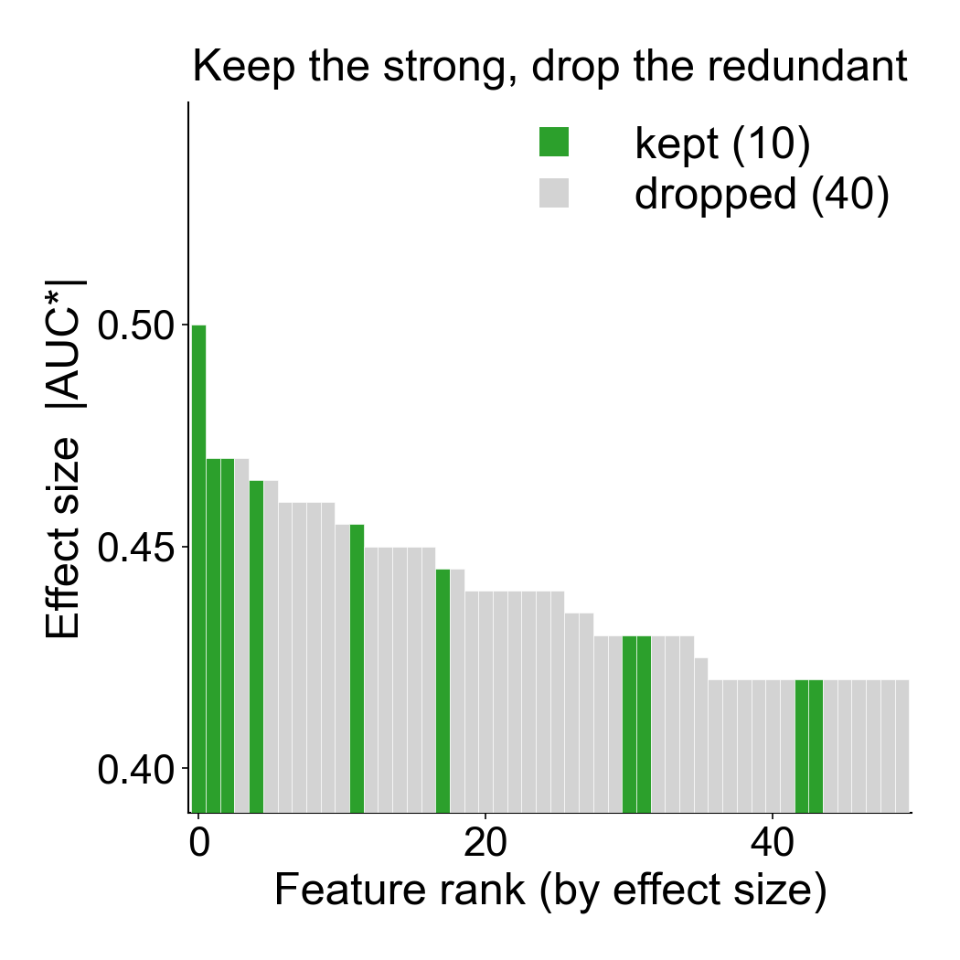 P7: Select & reduce features