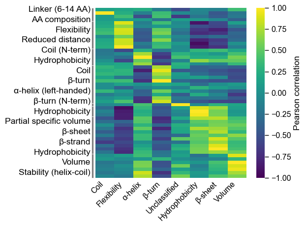 ../_images/aac_plot_correlation_5_output_11_0.png