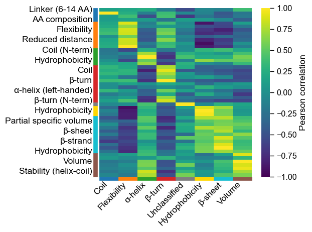 ../_images/aac_plot_correlation_7_output_13_1.png