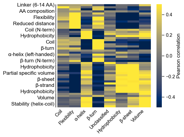 ../_images/aac_plot_correlation_8_output_15_0.png