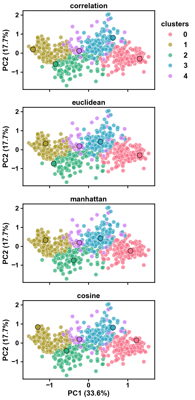 ../_images/aac_plot_medoids_3_output_7_0.png