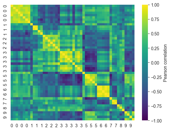 ../_images/aaclust_comp_correlation_1_output_3_0.png