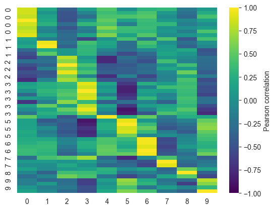 ../_images/aaclust_comp_correlation_2_output_5_0.png