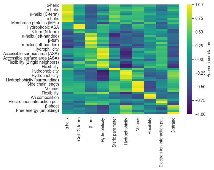 ../_images/aaclust_comp_correlation_3_output_7_0.png
