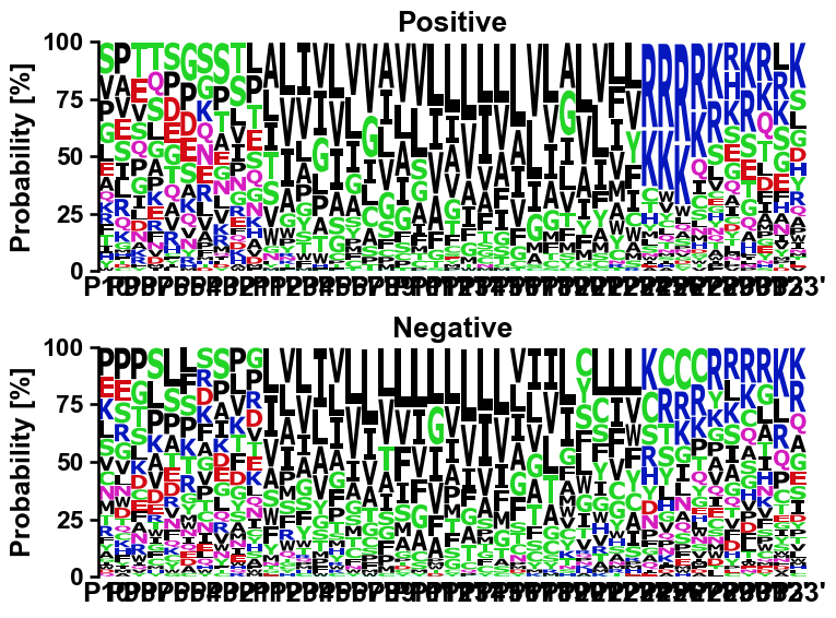 ../_images/aalogo_plot_multi_logo_17_output_21_0.png