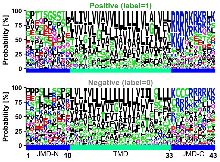 ../_images/aalogo_plot_multi_logo_2_output_5_0.png